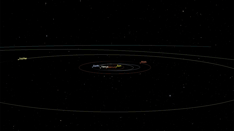 la Orbita de Oumuamua